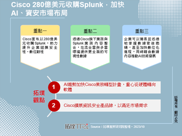 Cisco 280亿美元收购Splunk，加快AI、资安市场布局