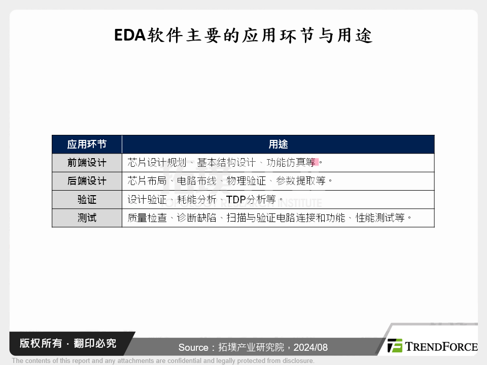 中企投身成熟制程晶片具效益,EDA成自主化重点