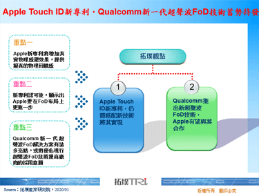 Apple Touch ID新专利，Qualcomm新一代超声波FoD技术蓄势待发