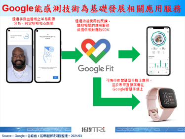 Google更新Google Fit，提供呼吸及心跳率感测功能