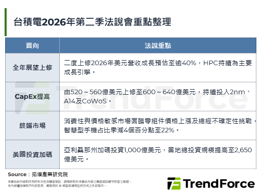 台积电2026年第二季法说会观