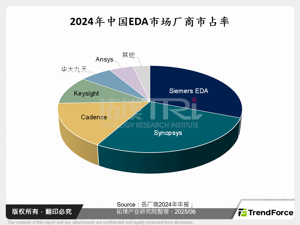 美国禁令下的中国EDA产业分析
