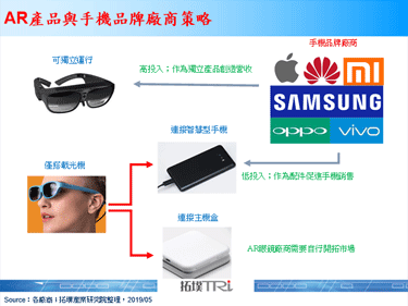 OPPO发表Reno系列产品，并搭配AR眼镜Nreal Light