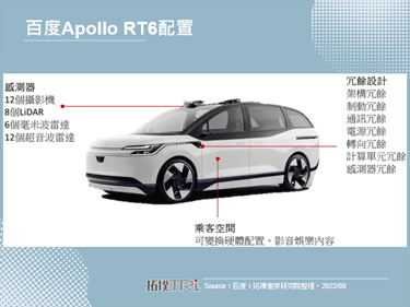 百度发布Apollo RT6，成本25万元人民币的无人车