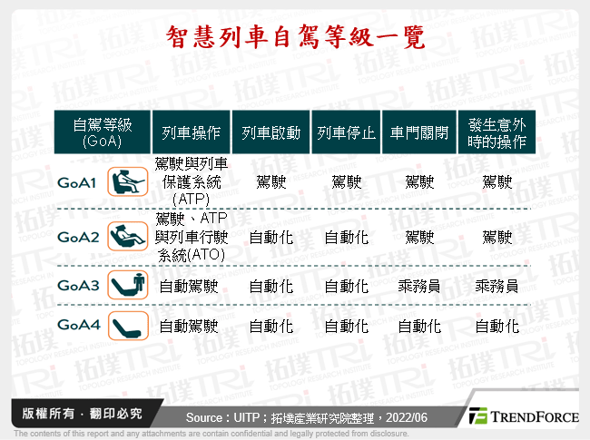无人、智慧、效率化，AI智慧交通发展剖析