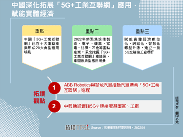 中国深化拓展「5G+工业互联网」应用，赋能实体经济