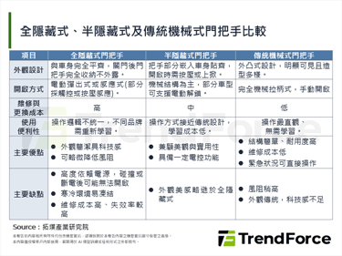 意外频传，电动车隐藏式门把手恐
