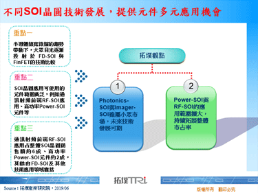 不同SOI晶圆技术发展，提供元件多元应用机会