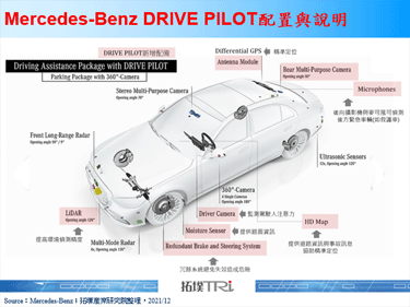 Mercedes-Benz获准启用Level 3功能，2022年将可上路