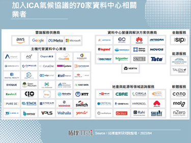 AWS等70家资料中心相关业者加入ICA气候协议