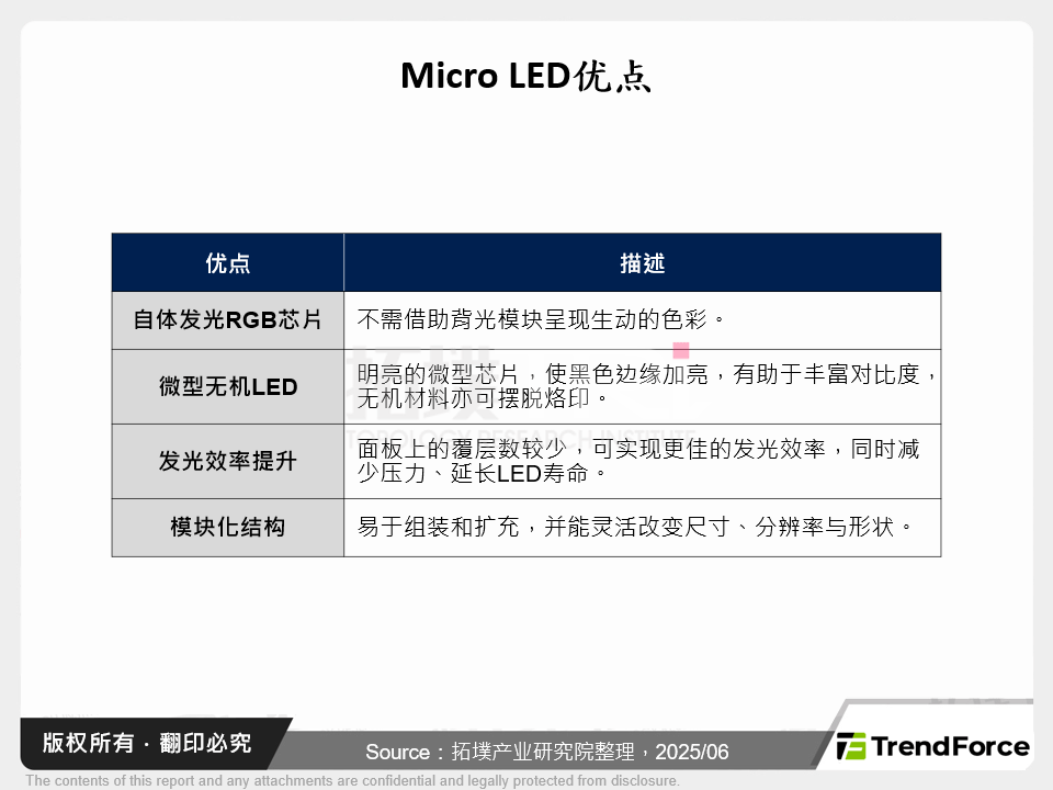 Micro LED优点