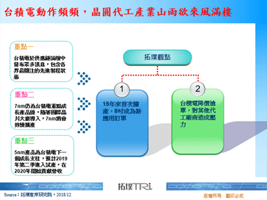 台积电动作频频，晶圆代工产业山雨欲来风满楼