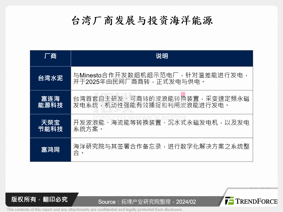 台湾厂商发展与投资海洋能源