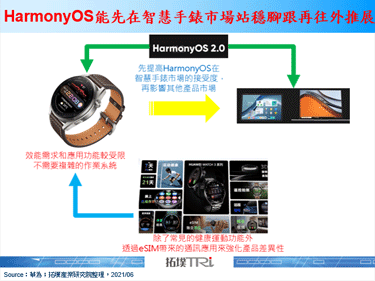 华为推出HarmonyOS 2，并发表搭载该系统的新一代智慧手表