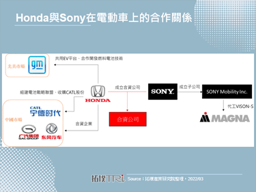 Honda与Sony宣布成立合资公司