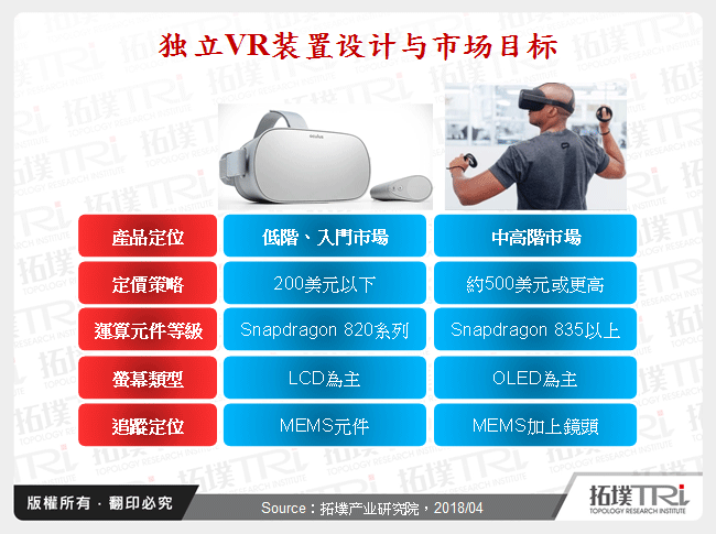 独立VR装置设计与市场目标