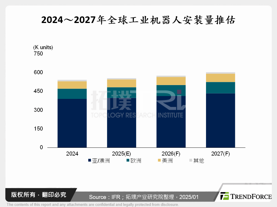 AI浪潮与人型契机下,工业机器人大厂之策略布局剖析