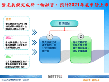 紫光展锐完成新一轮融资，预计2021年底申请上市