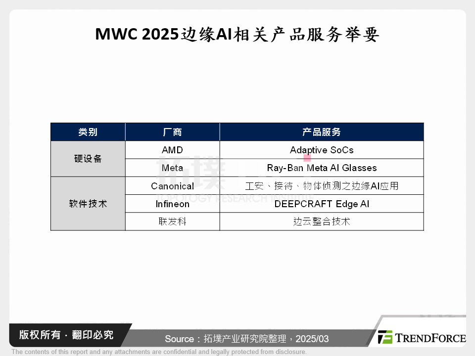 MWC 2025 AI当道,催化智慧穿戴与智慧制造应用变革