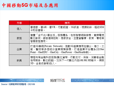MWC 2021：Keynote大厂强调转型重要性