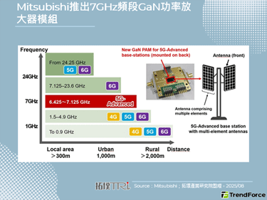 Mitsubishi宣布5G-