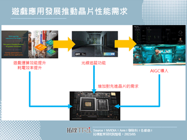 Computex 2023：NVIDIA发表NVIDIA ACE for Games，提供游戏角色的AIGC模型