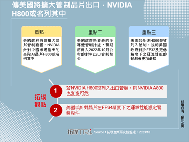 传美国将扩大管制晶片出口，NVIDIA H800或名列其中