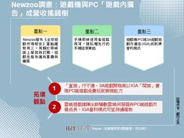 Newzoo调查：游戏机与PC「游戏内广告」成营收摇钱树