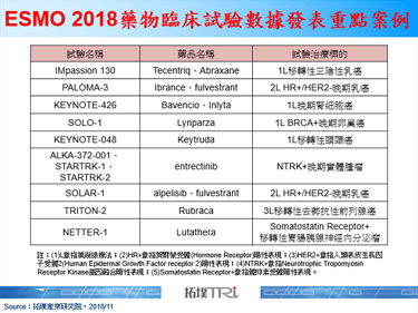从2018年欧洲肿瘤学学会ESMO年会观察癌症药物最新发展趋势