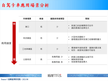 阿里巴巴投入开发无人驾驶物流卡车