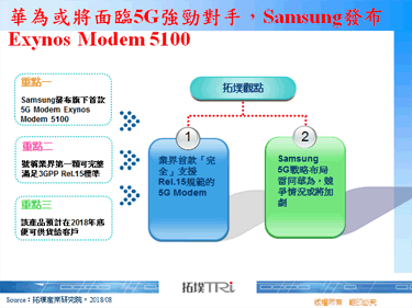 华为或将面临5G强劲对手，Samsung发布Exynos Modem 5100