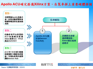 Apollo ACU确定搭载Xilinx方案，自驾车拼上重要硬体拼图