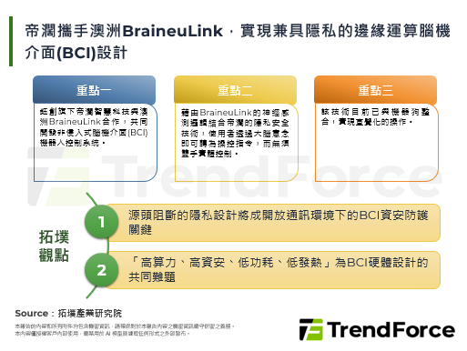 帝濶携手澳洲BraineuLi