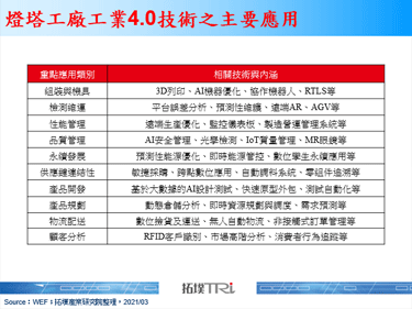 2021年首批工业4.0灯塔工厂出炉，敏捷规模化与资源管控受瞩目