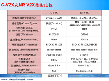 澳洲电信与Lexus合作进行C-V2X试验
