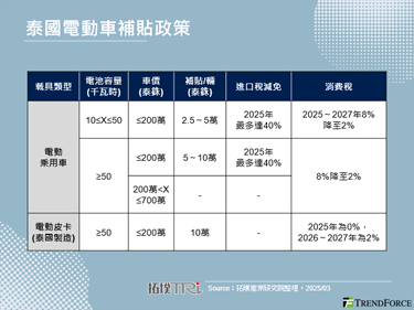 宏碁智通拓展东南亚市场，掌握智慧充电商机迎战国际竞争
