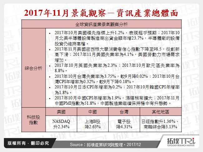 2017年11月景气观察