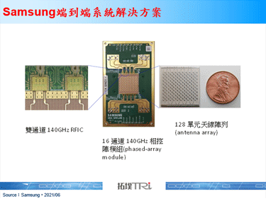 近期Samsung演示THz频谱在6G通讯应用