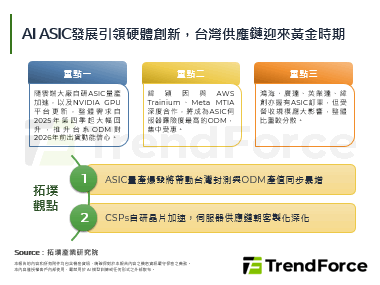 AI ASIC发展引领硬体创新