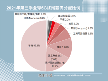 【精华】5G网通设备发展商机与趋势分析