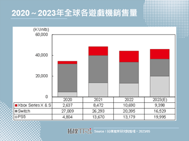 Sony公布上季财报，PS5游戏机市场出现大幅增长
