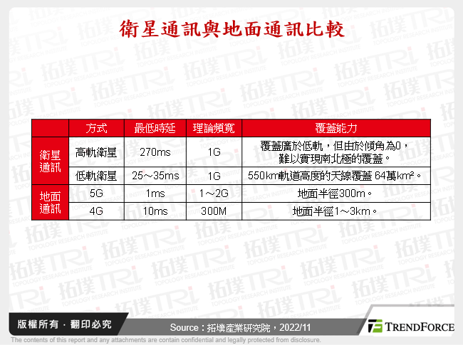 2023年5G产业趋势与展望