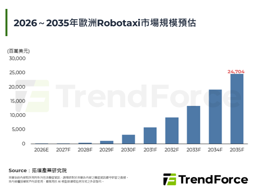 英国正式开放自驾车运营申请，欧
