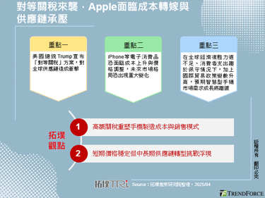 对等关税来袭，Apple面临成本转嫁与供应链承压