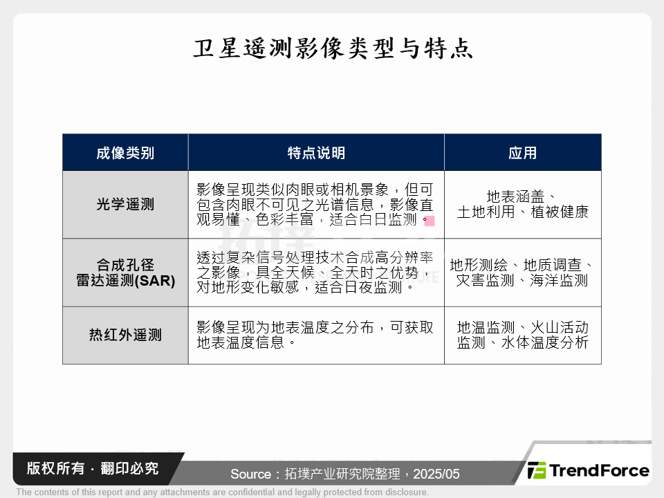 卫星遥测影像类型与特点