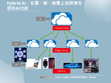 【精华】从Computex 2023看ICT市场发展趋势