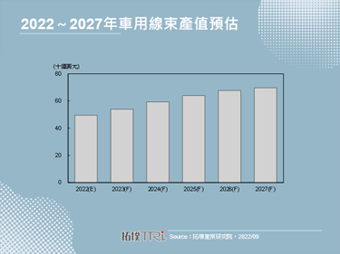 【精华】车用电子之商机探讨
