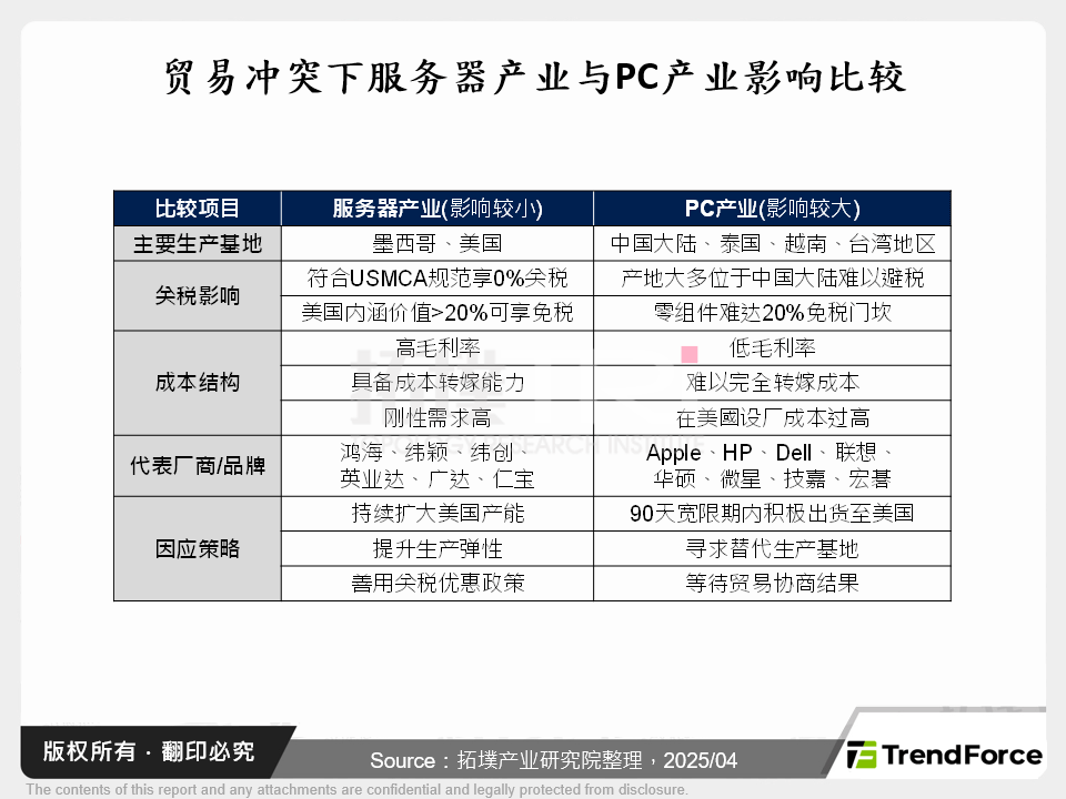 PC Server贸易冲突下的新格局与挑战