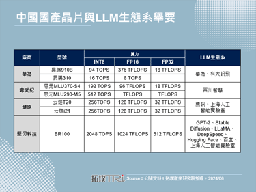 【拓墣论坛】从中国生成式AI发展看伺服器自主化趋势