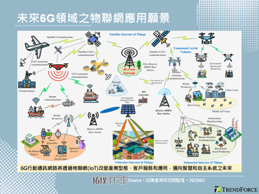 ETSI成立产业小组探索多址技术，加速6G技术发展